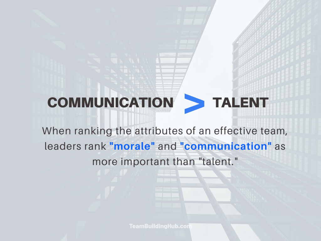 Communication over talent statistic