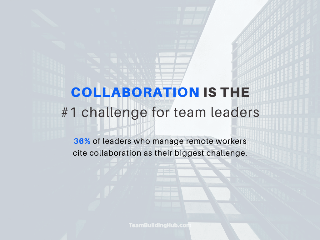 Team building statistic about collaboration