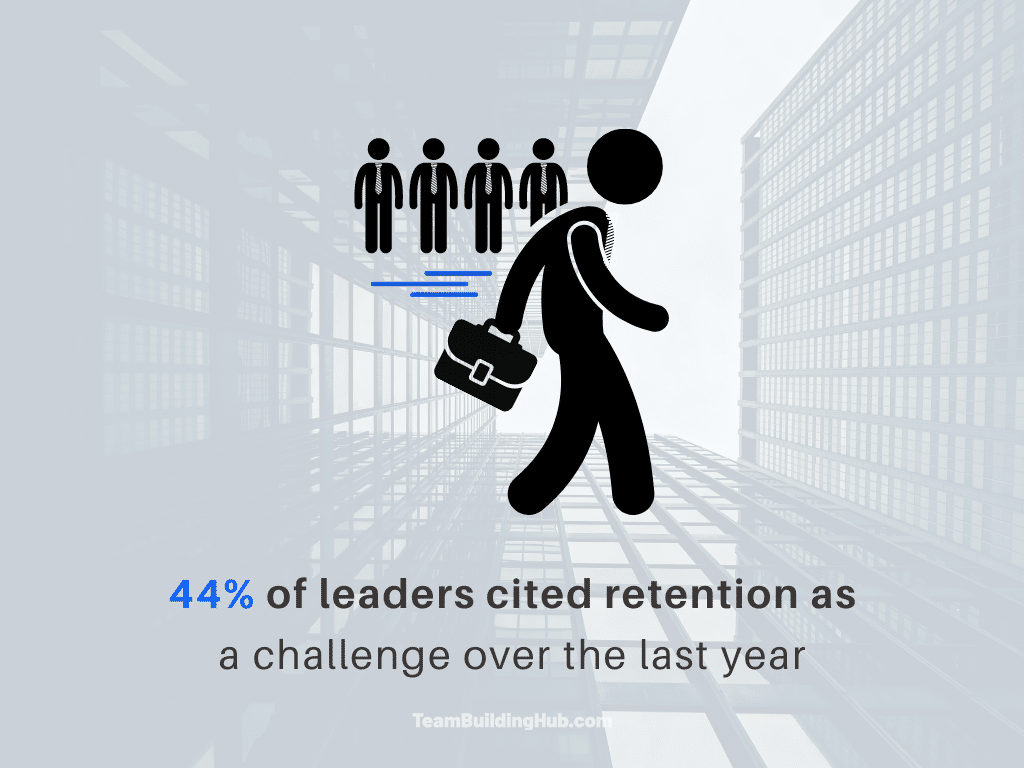 Retention challenges statistic