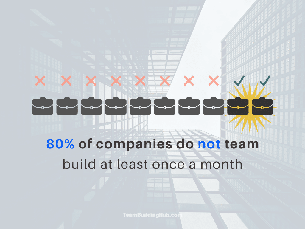 Team building frequency statistic