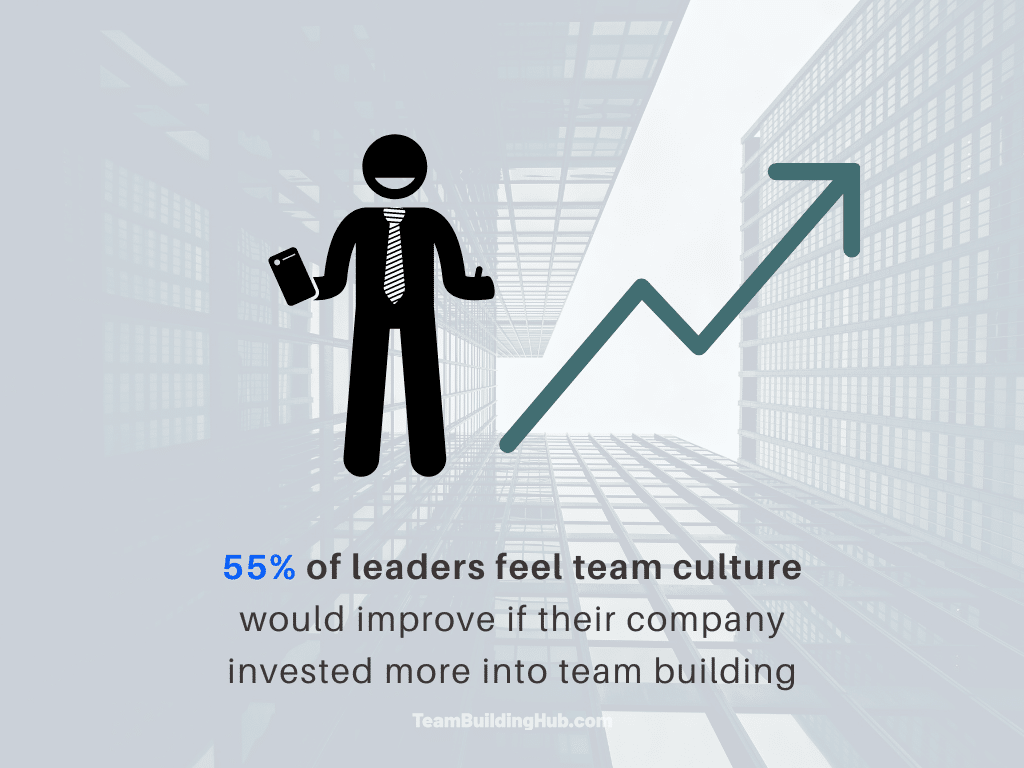 Team building statistic about company culture