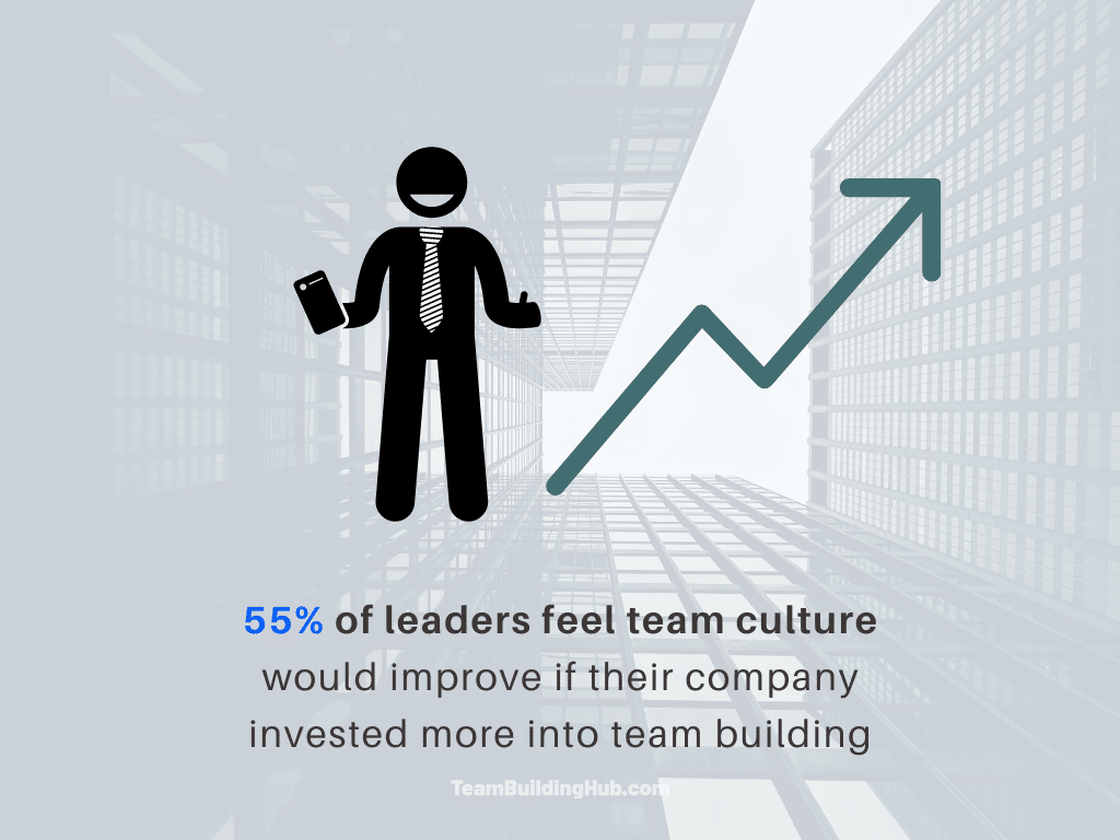 Team building statistic about company culture 