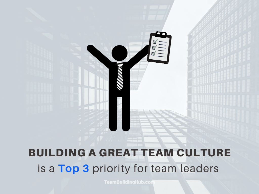 Priorities of team leaders statistic