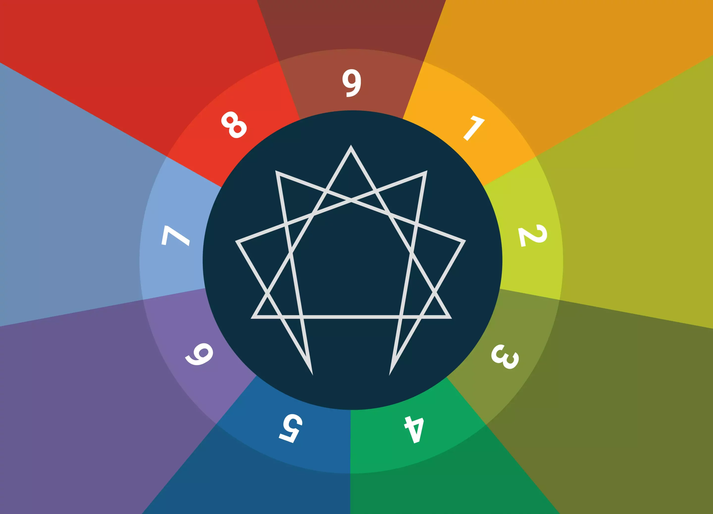 enneagram assessment