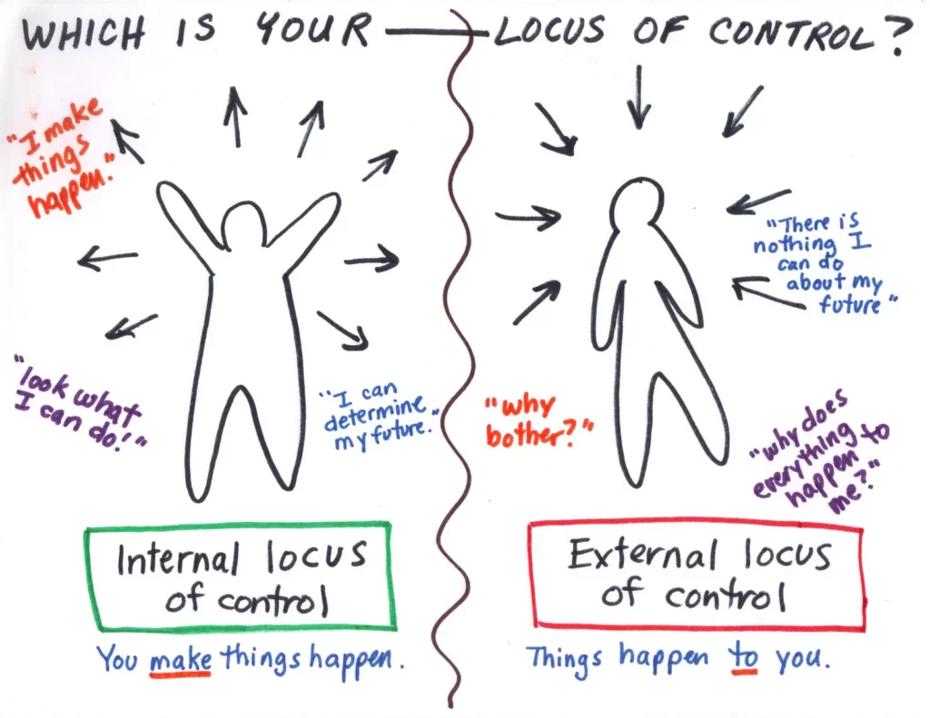 Internal Locus of Control graphic